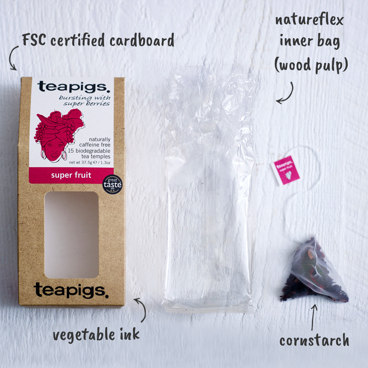teapigs pack breakdown. affaldssorteringsguide