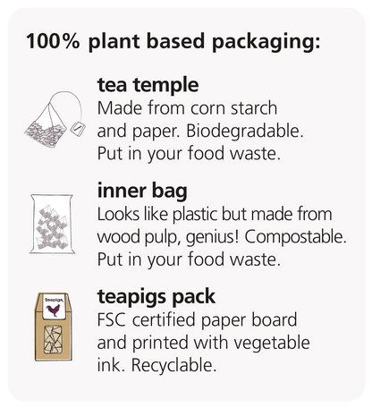 teapigs affaldssorterings guide
