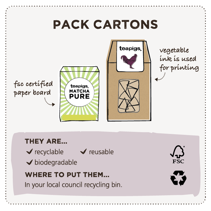 teapigs karton affaldssorteringsguide