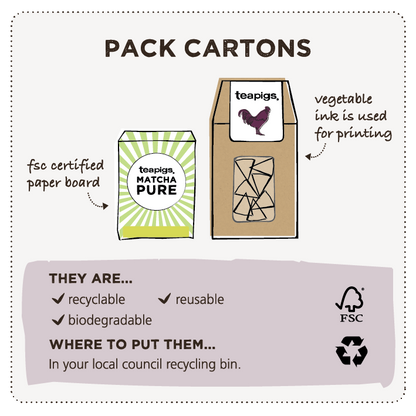 teapigs karton affaldssorteringsguide
